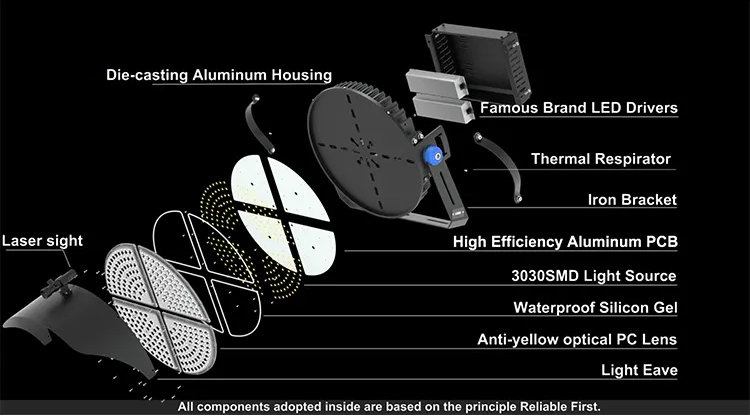 600w led stadium light